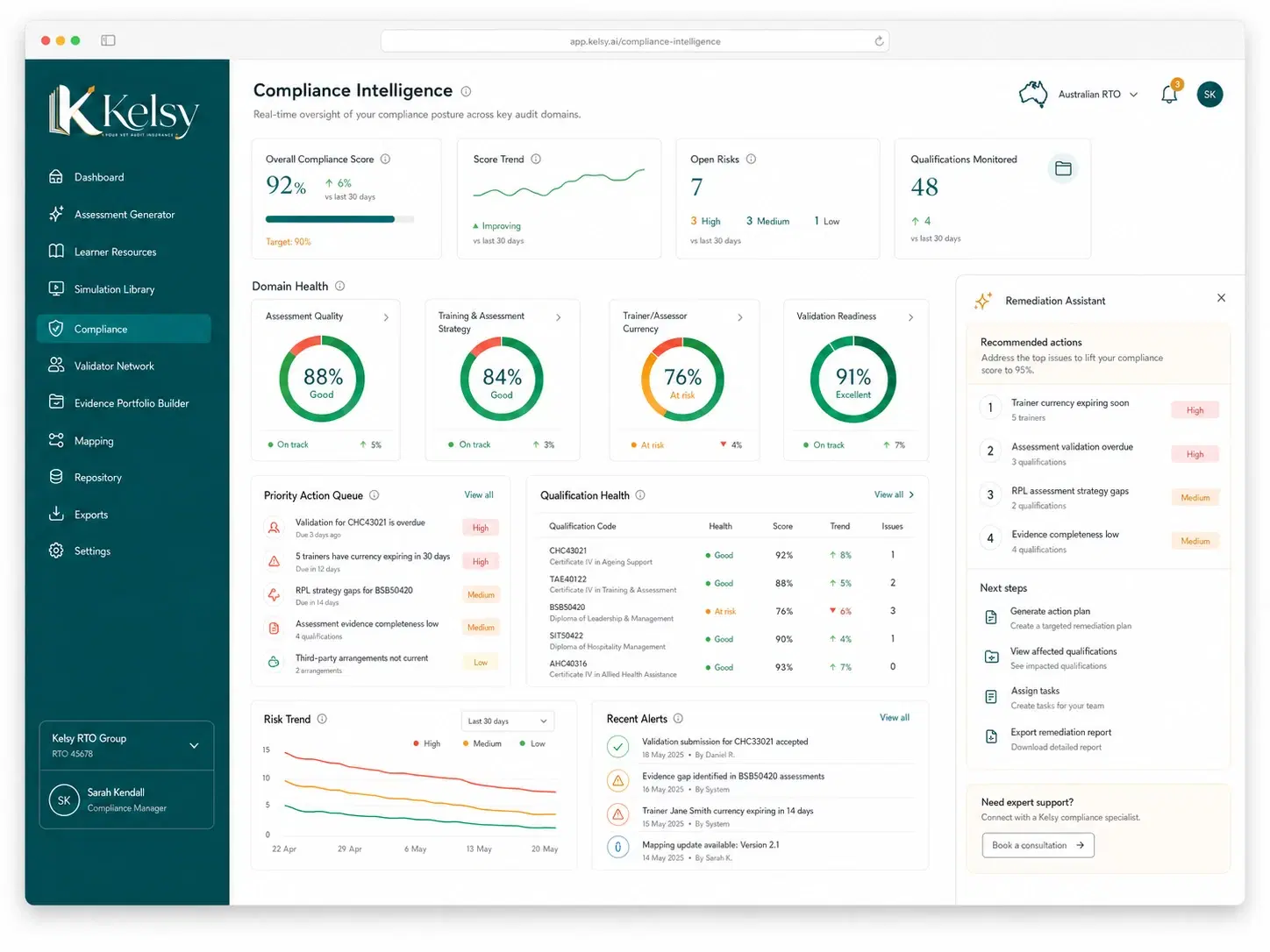 Compliance Intelligence dashboard showing overall compliance score and trend, open risks by severity, domain health for assessment quality, training and assessment strategy, trainer currency and validation readiness, a prioritised action queue, a per-qualification health table and a remediation assistant panel.