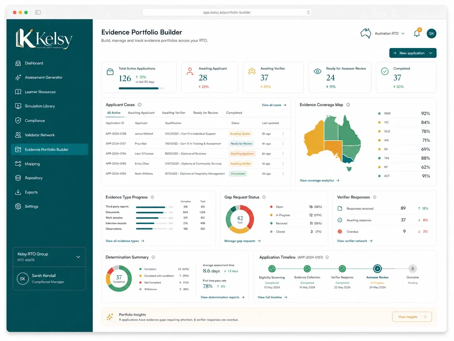 Evidence Portfolio Builder showing active applications by stage, an applicant case list with per-application status, a state-by-state evidence coverage map, evidence type progress, gap request status, verifier response tracking, a determination summary and an application timeline.